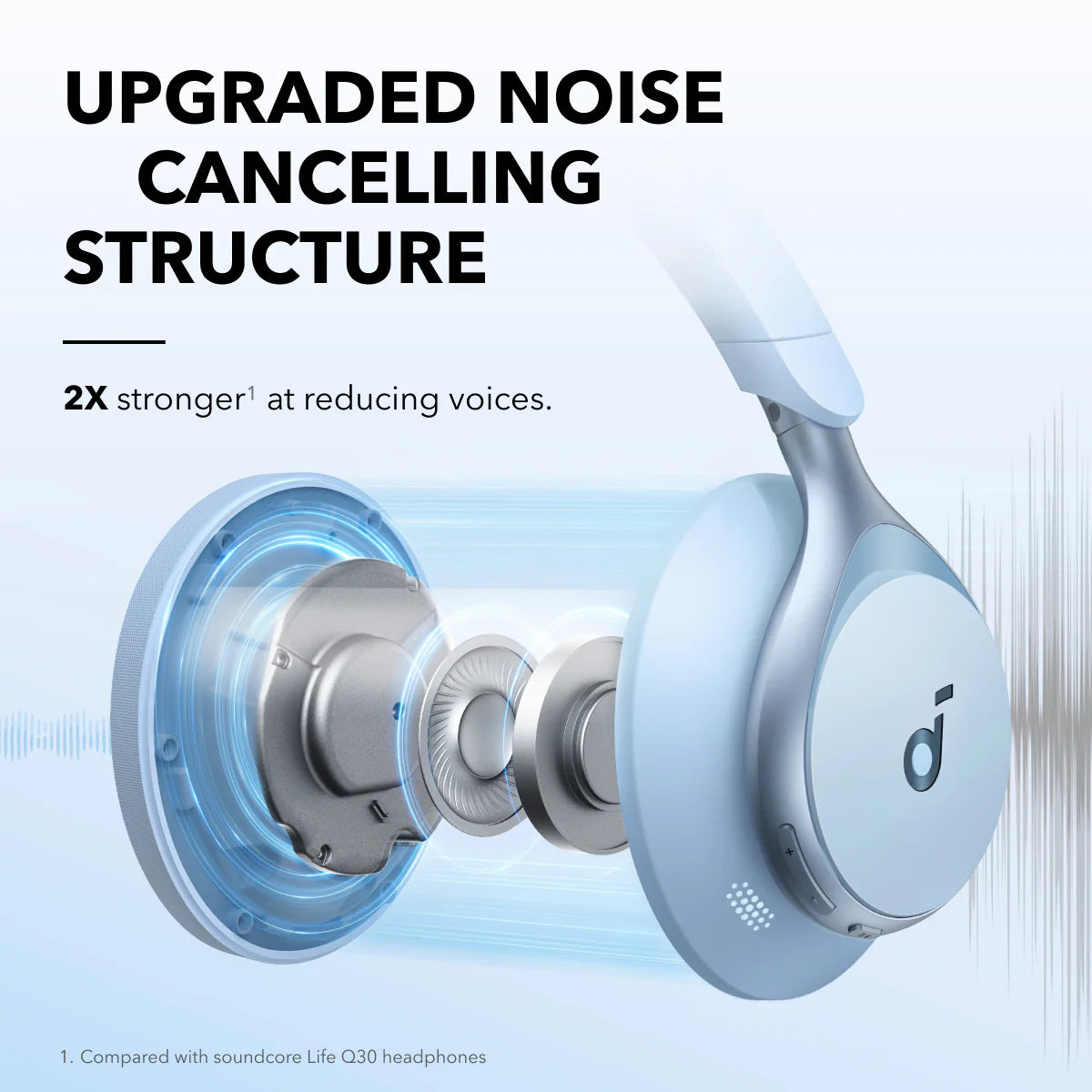 Audífonos Soundcore Space One Active Noise Cancelling Azules | AXRLJ6793
