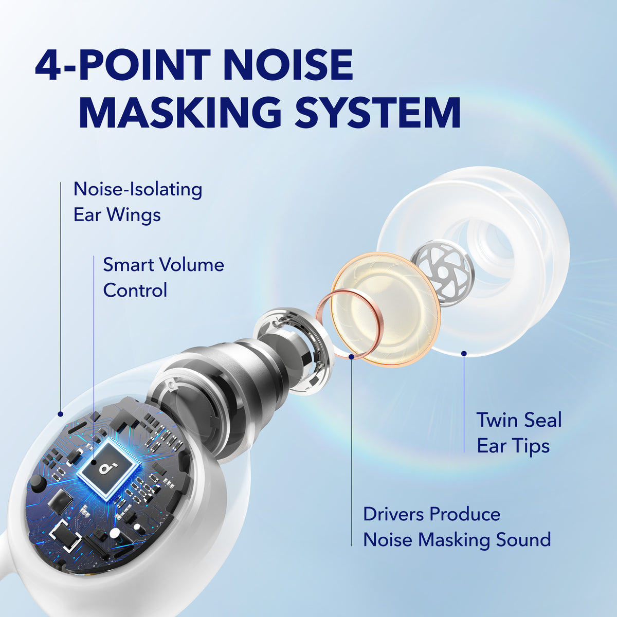 Auriculares Soundcore Sleep A10 Noise Blocking for Sleeping Blancos | ZCBSK4352