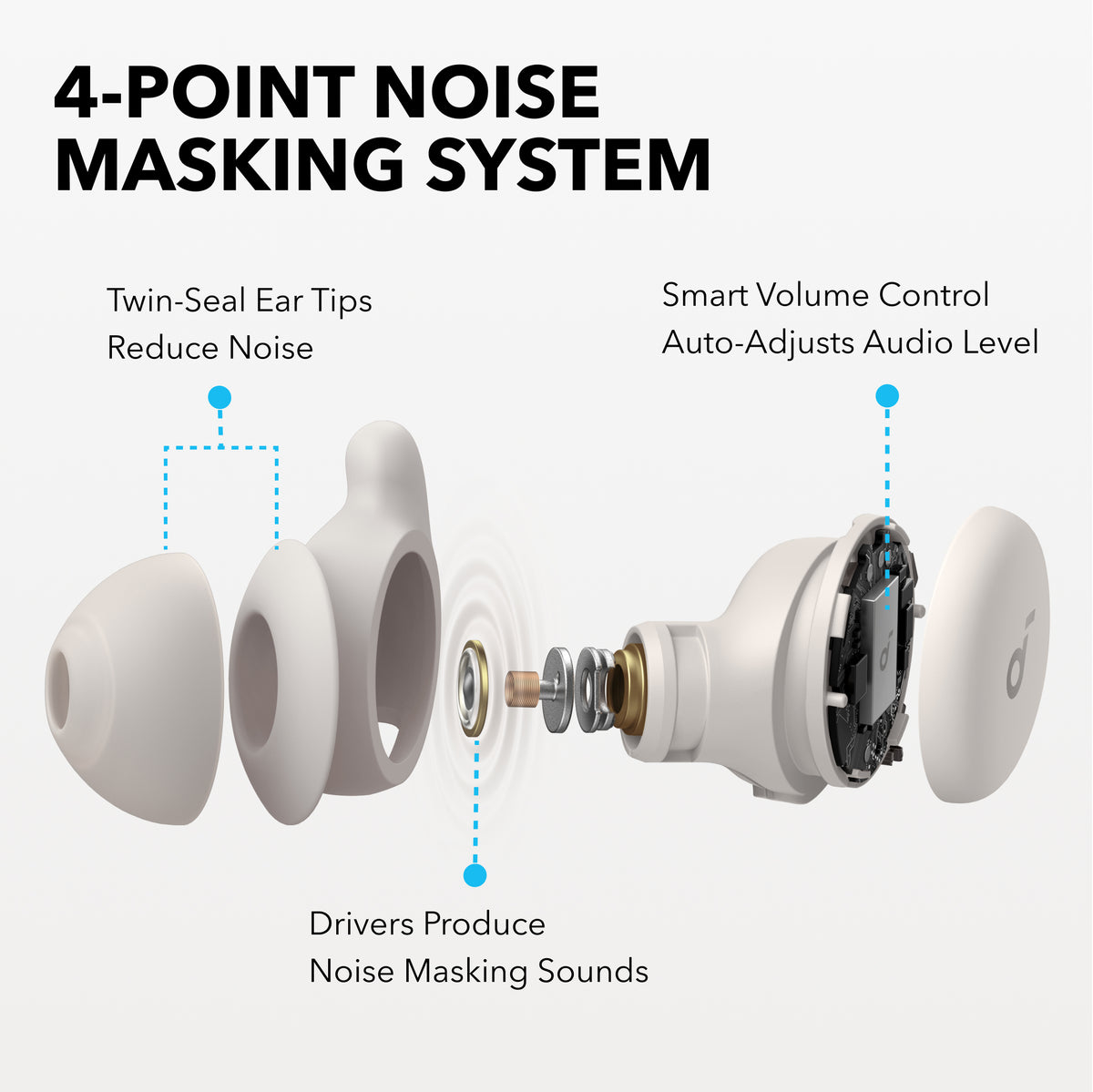 Auriculares Soundcore Sleep A20 Next-Level Sleep with Enhanced Comfort Blancos | KXEPL2514